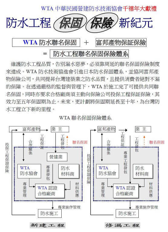 防水保險